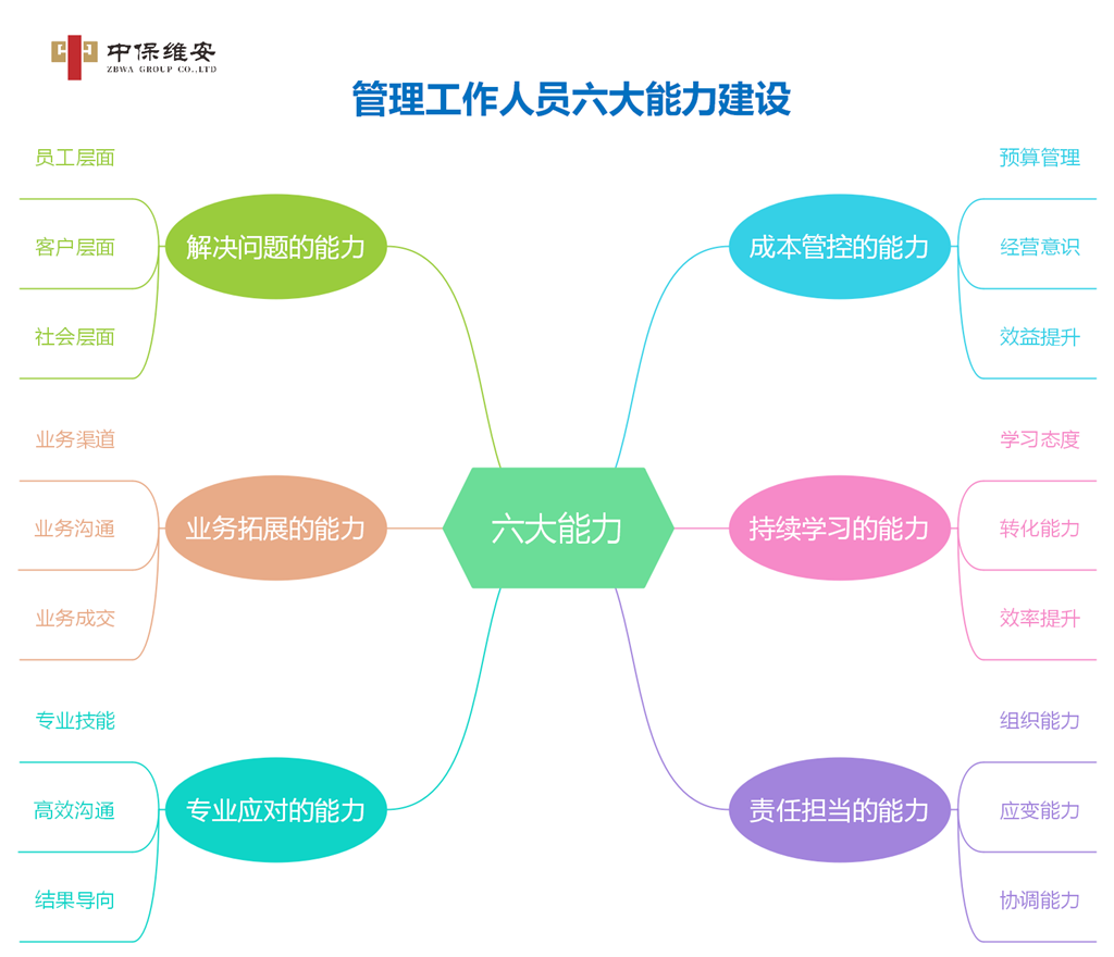 2023年管理人員專項培訓會